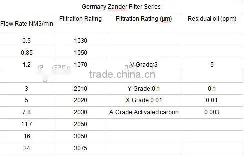 2010V zander precision filter element made in China