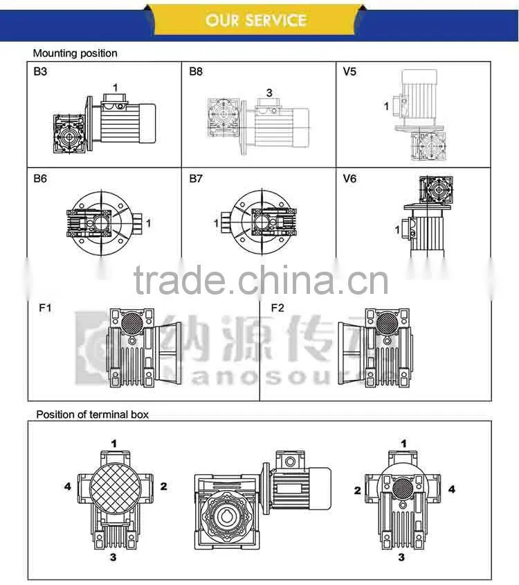 High quality, reasonable price NMRV025 gearbox/ worm gearbox/ agricultural gearbox