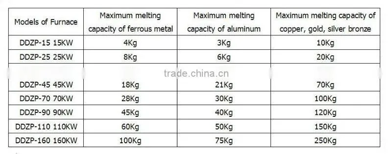 medium frequency induction melting gold furnance