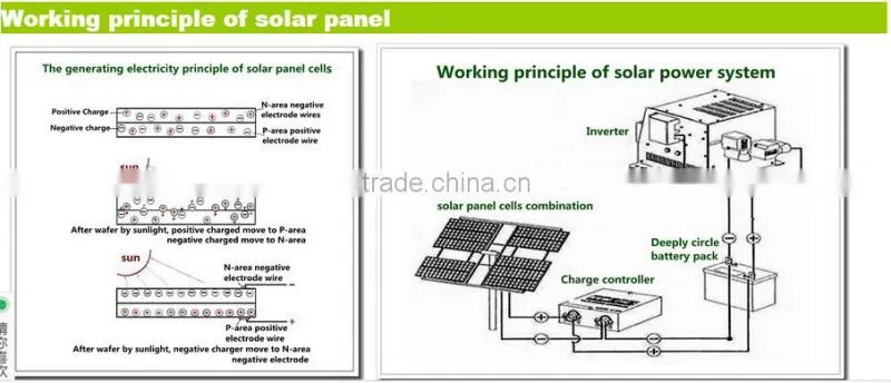300wGrade A high quality good performance solar panel for home sloar system and industry system
