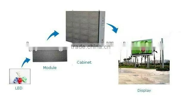 2015 competitive price alibaba good quality good reputation p10 led display screen