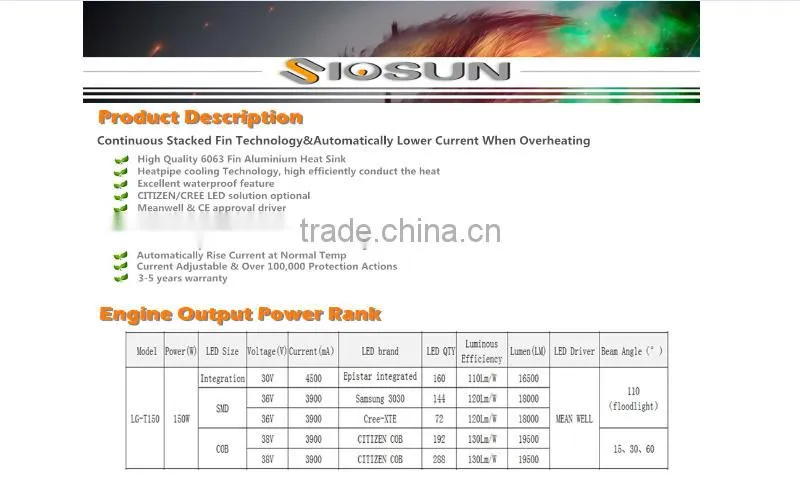 150 w COB excellent performance CE ROHS approved waterproof led flood light