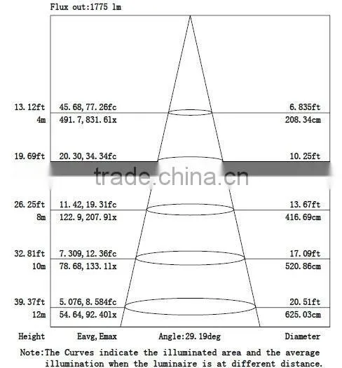 high brightness 50W LED flood lamp for gas station 50W LED flood lamp