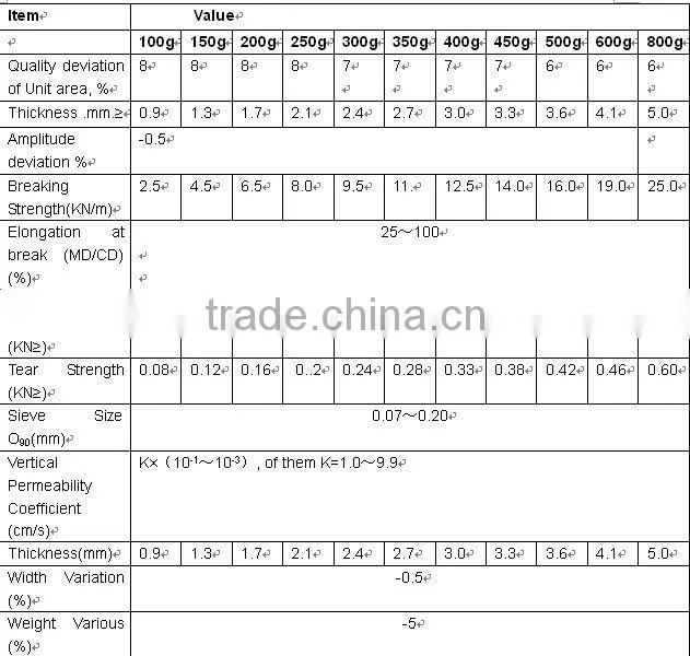 PP/PET non woven geotextile