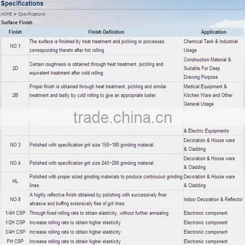 316 stainless steel coil