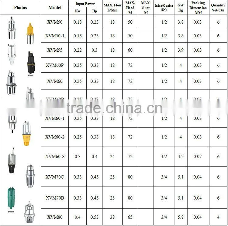 submersible pump pipe