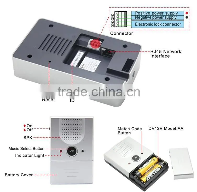 best selling wifi/ip/sip video door phone for apartments in Alibaba