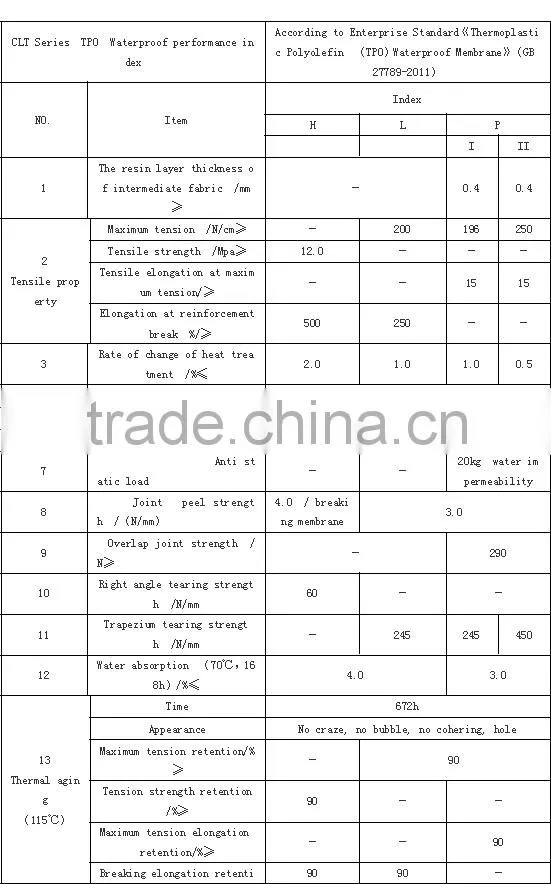 Metal roof TPO waterproofing membrane