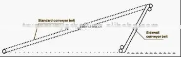 Sidewall Conveyor Belts