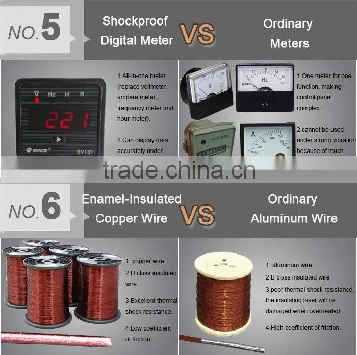 Brushless AC single phase electric start 10kw permanent magnet generator