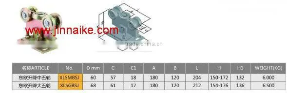 Auto carriage roller