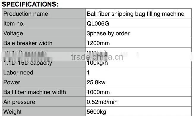 QL006G bale opener and polyester balls forming machine