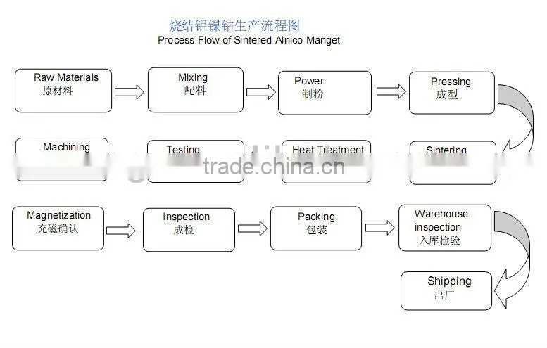 Ring Cast AlNiCo Magnet