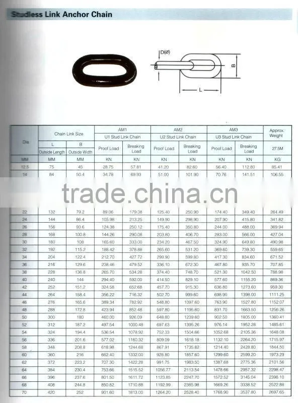 Marine Anchor Chain & Shackles