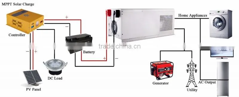 2000w 3000w 5000w Best Use Solar Energy System Kit Off Grid Pure Sine Inverter 220 Volts 60hz
