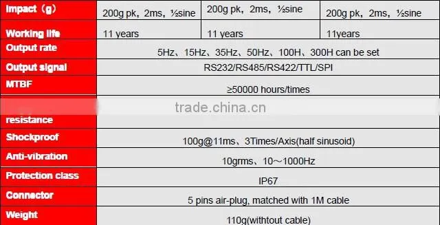 TL624D Highly Anti-vibration Dual axis Electronic Gyroscope Sensor With Excellent Electromagnetic Interference Resistant ,RS485