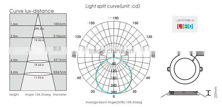 Round led panel lighting 13w 800lm