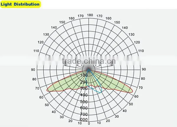 China manufacturer BV ISO9001 approval 60W 90W 120W 150W 190W 220W LED street light with bridgelux chip