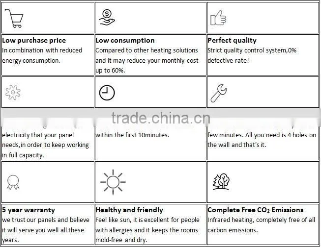 IR heating wall mounted 300W electric infrared panel heater