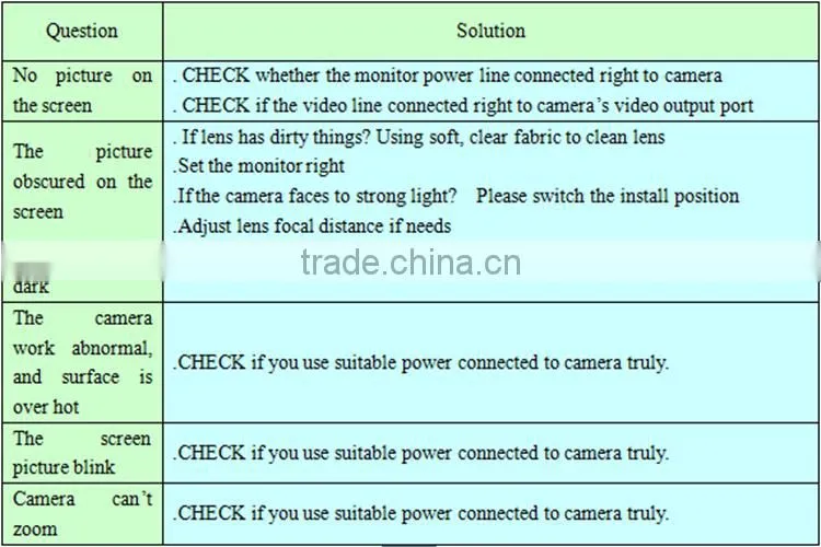 night vision hd dome security cctv ip camera