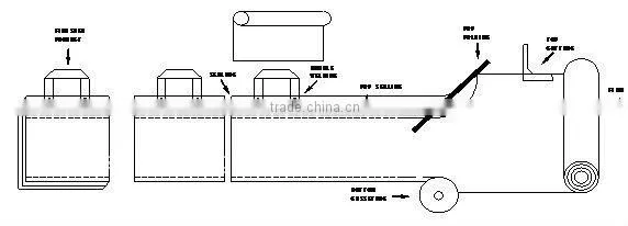 RJHQ-800 Fully Automatic Plastic Handle Bag Making Machine(Four Funnctions)