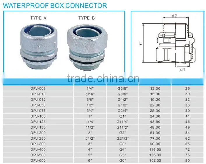 Flexible Conduit Connector