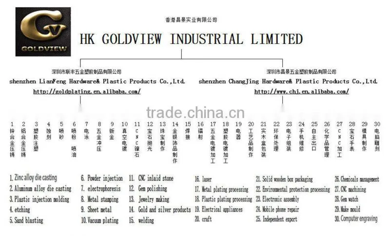 For iPad Wholesale 24kt gold housing