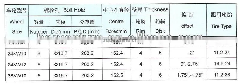 Agricultural Tractor wheels and tyres