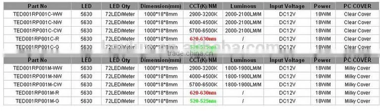 Non-Waterproof 18Watt/Metter DC12v 5630 aluminum profile Rigid Led Strips