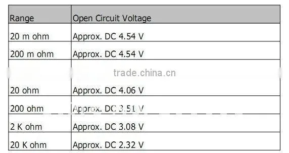 NEW 0.001m-20k ohm ,7 ranges high precision Milliohm meter MO-2013