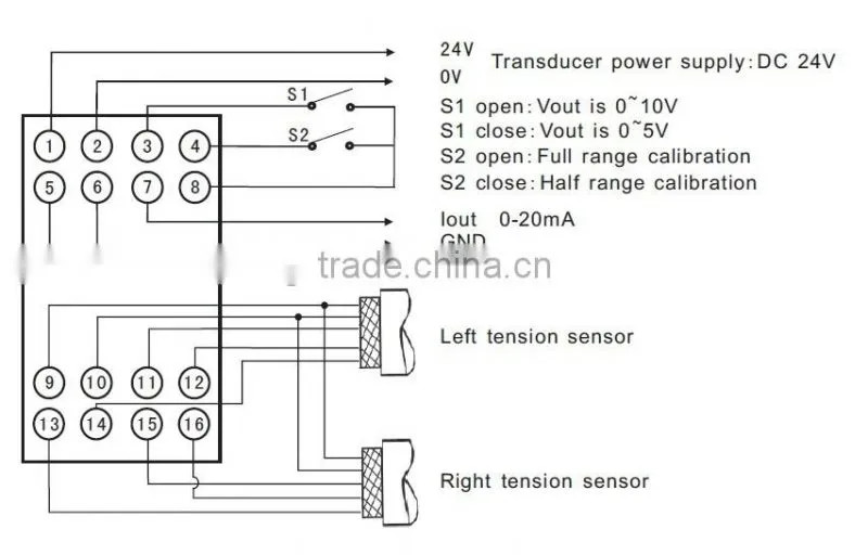 2015 hot sale tension transducer signal amplifier STA-05