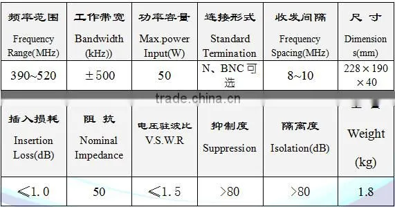25W 30W 50W N,BNC(customized available)Duplexer/Diplexer