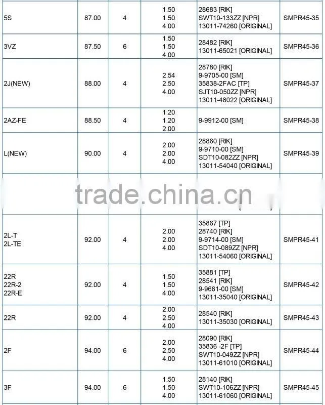 Piston Ring for Toyota