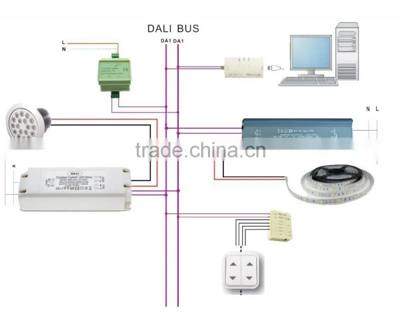 TUV CE ROHS led rgb dali dimming driver