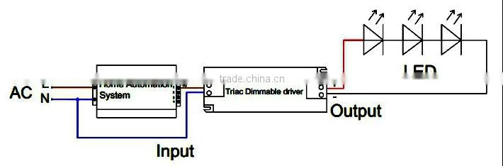 100-130vac 12v 60w MLV phase cut dimmable led strip driver