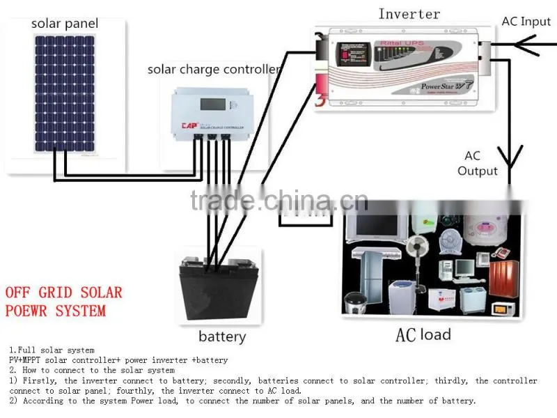 96v solar charge controller 80A