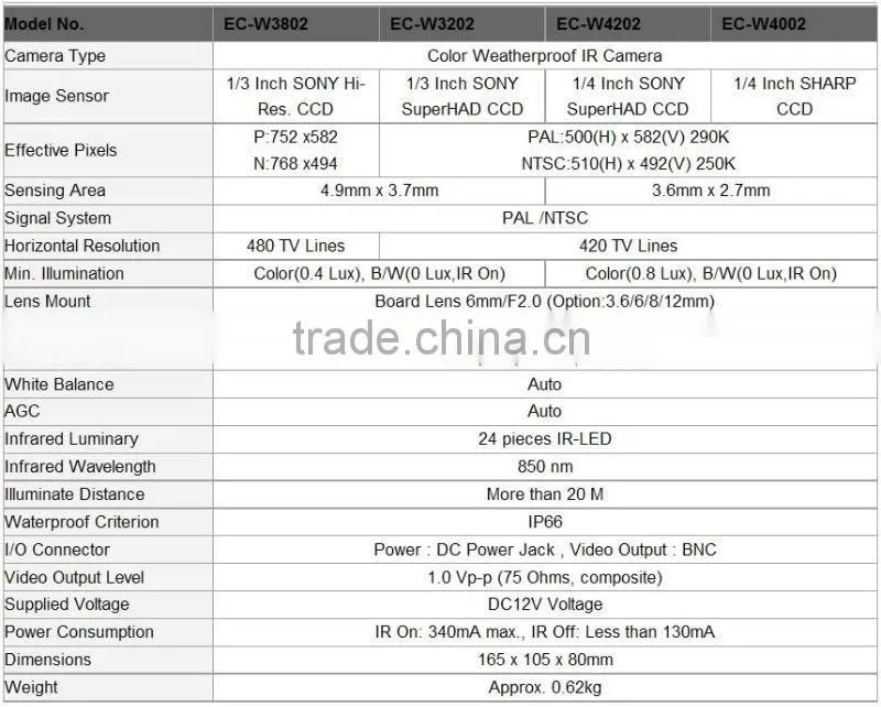 SHANHAI dvr wireless cam EC-W3202