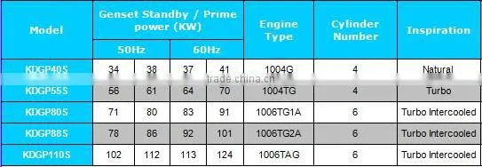 Lovol diesel generator/Emergency diesel generator/Standby diesel generator