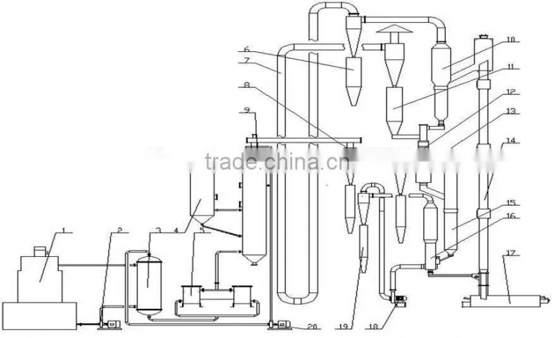 Biomass Pyrolysis system -- biomass to oil production Line,plastic to oil .biomass gasifier