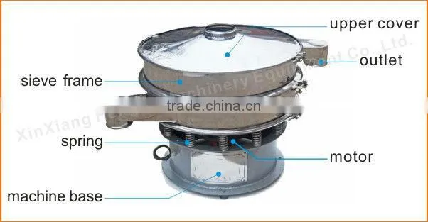 hot selling vibrating rotary sieve machine for compost