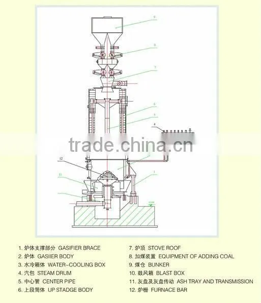 Coal gasifier pakistan with ISO9001:2008 certificate