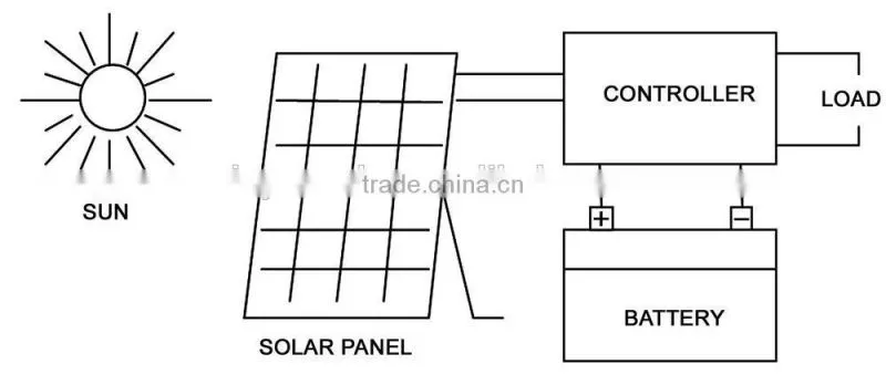 2015 Hot Sell Solar Home Light System 20W, Solar panel System 20W, Solar Power Generator 20W