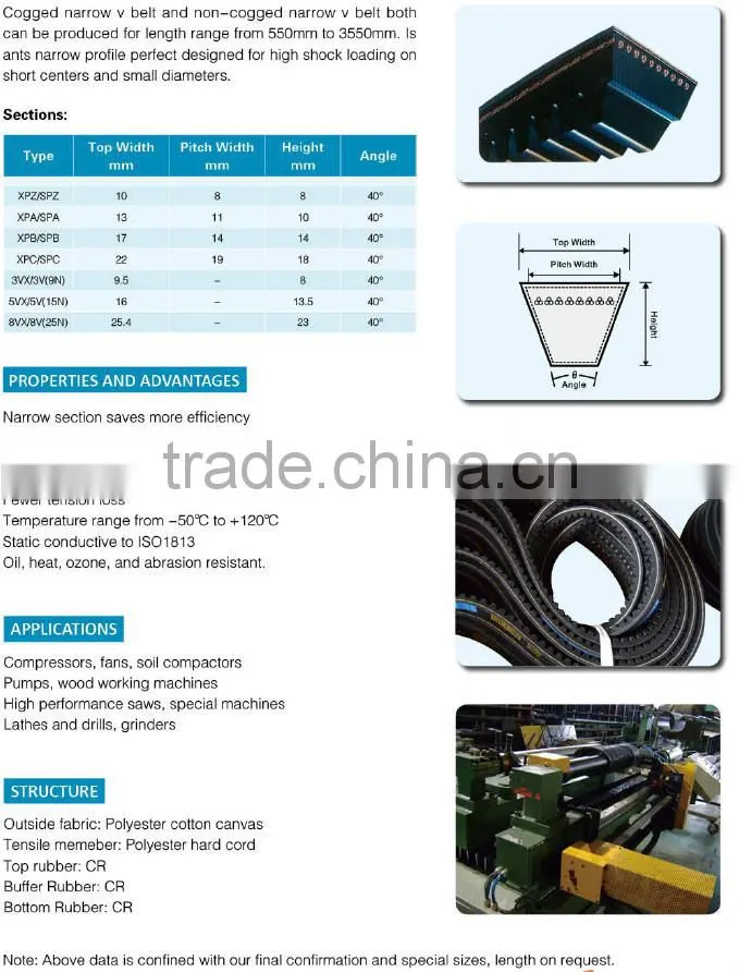 Wedge Raw Edge Cogged V-belts