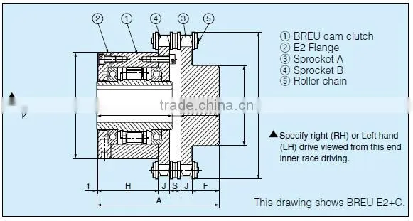 BREU30-(K) C pre-greased one-way bearing with couplings