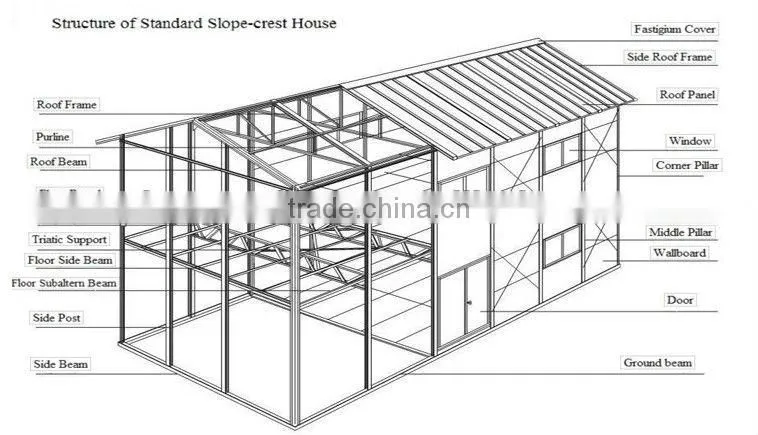 Hot selling prefabricated houses south africa with low price
