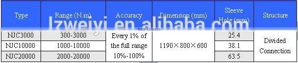 NJC Series of Torque Multiplier Hydraulic Torque Wrench Test Device (Accuracy Class:+/-1%)