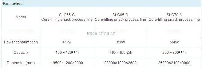 Automatic Stainless Steel Core Filling Puffing Food Making MachineJinan DaYi Extrusion Machinery