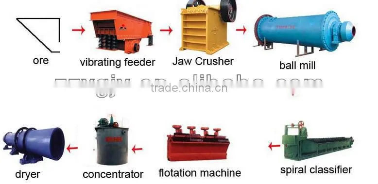 China high Performance ball milling tools