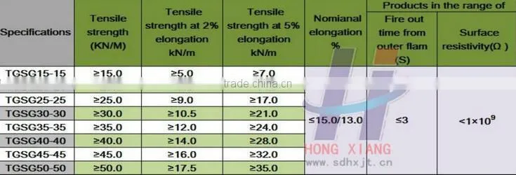 Fiberglass Geogrid for road