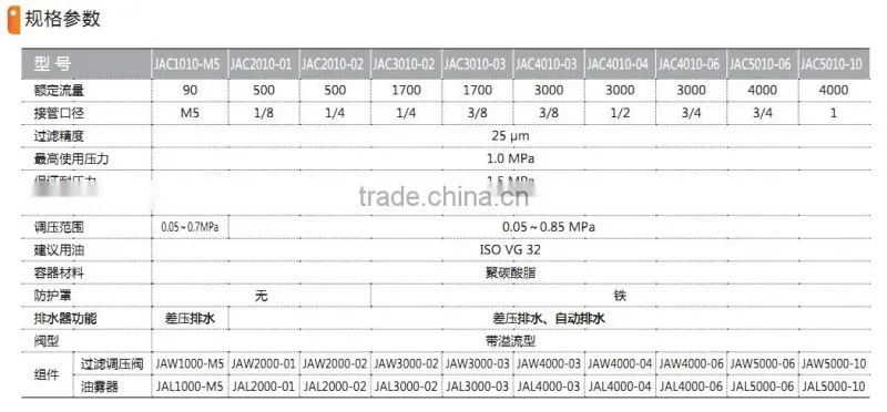 JAC series 1010~ 5010 Air Line Equipment with high quality
